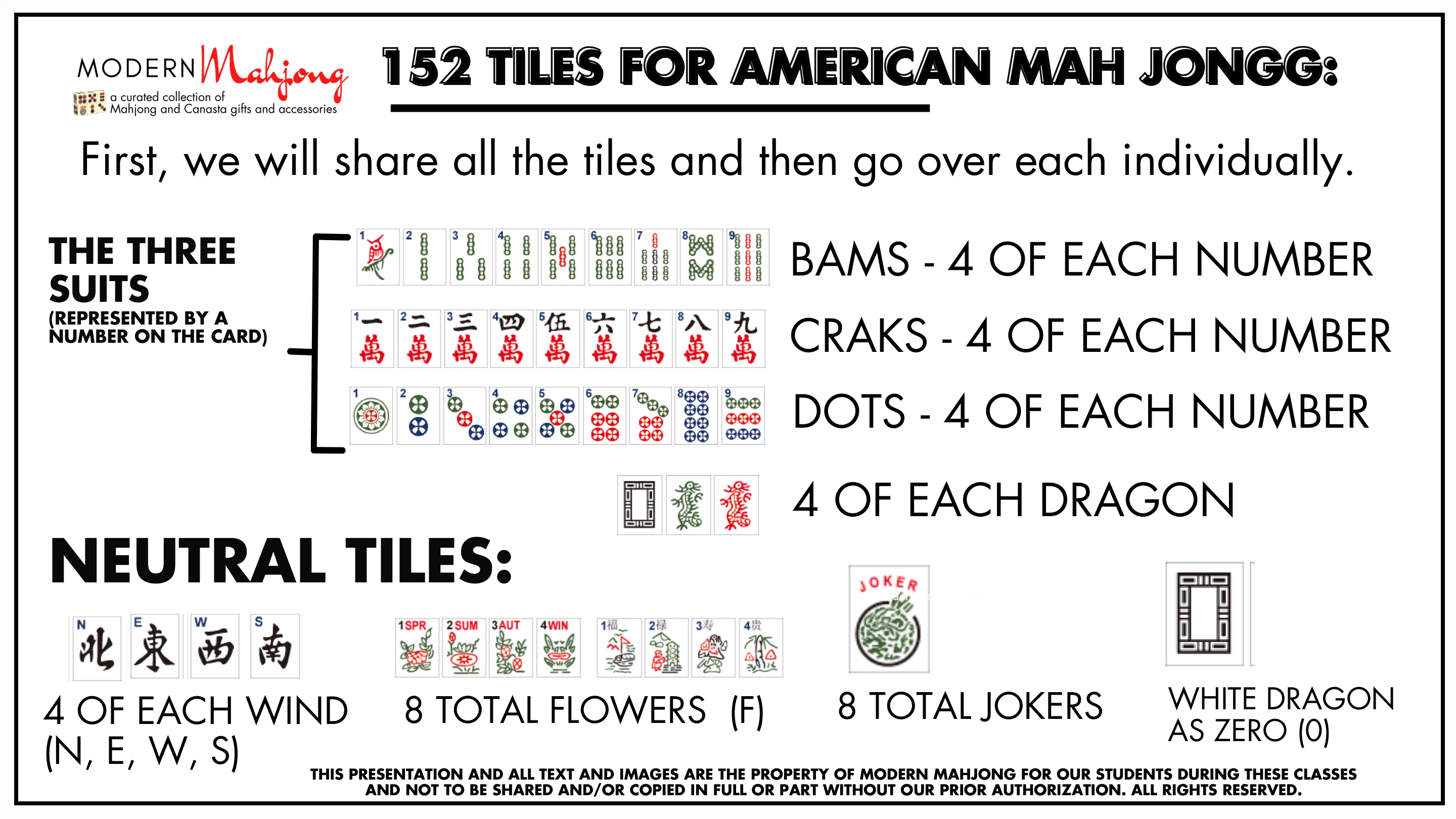 Page 15 course slide: 152 tiles overview