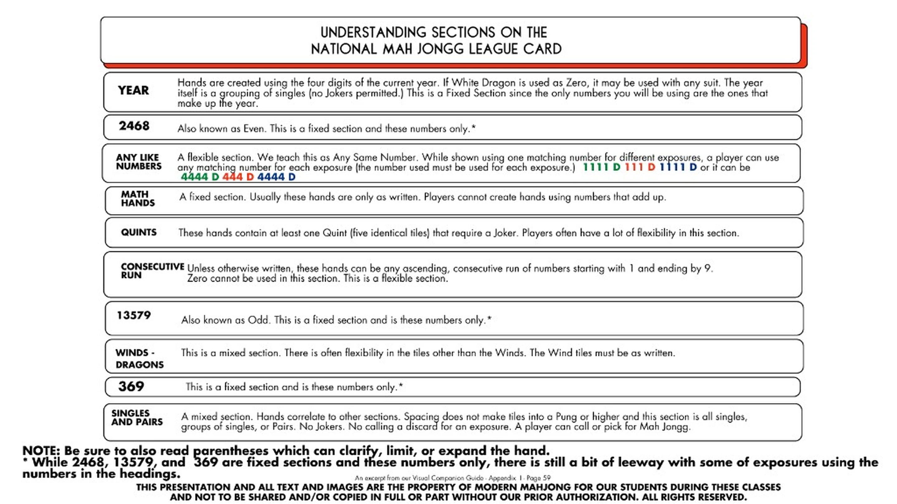 Course slide: understanding sections on the National Mah Jongg League card